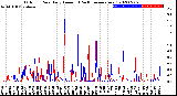 Milwaukee Weather Outdoor Rain<br>Daily Amount<br>(Past/Previous Year)