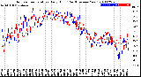 Milwaukee Weather Outdoor Temperature<br>Daily High<br>(Past/Previous Year)