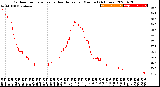 Milwaukee Weather Outdoor Temperature<br>vs Heat Index<br>per Minute<br>(24 Hours)