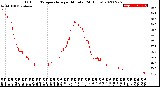 Milwaukee Weather Outdoor Temperature<br>per Minute<br>(24 Hours)