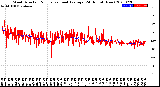 Milwaukee Weather Wind Direction<br>Normalized and Average<br>(24 Hours) (New)