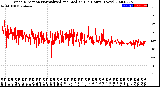 Milwaukee Weather Wind Direction<br>Normalized and Median<br>(24 Hours) (New)