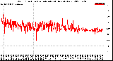 Milwaukee Weather Wind Direction<br>Normalized<br>(24 Hours) (New)