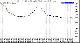 Milwaukee Weather Wind Chill<br>per Minute<br>(24 Hours)