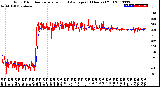 Milwaukee Weather Wind Direction<br>Normalized and Average<br>(24 Hours) (Old)