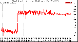 Milwaukee Weather Wind Direction<br>Normalized<br>(24 Hours) (Old)