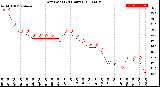 Milwaukee Weather Dew Point<br>(24 Hours)