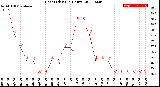 Milwaukee Weather Heat Index<br>(24 Hours)