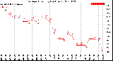 Milwaukee Weather Outdoor Humidity<br>(24 Hours)