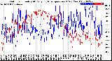 Milwaukee Weather Outdoor Humidity<br>At Daily High<br>Temperature<br>(Past Year)