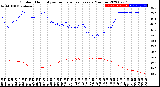 Milwaukee Weather Outdoor Humidity<br>vs Temperature<br>Every 5 Minutes