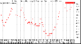 Milwaukee Weather Outdoor Humidity<br>Every 5 Minutes<br>(24 Hours)