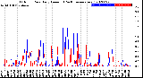 Milwaukee Weather Outdoor Rain<br>Daily Amount<br>(Past/Previous Year)