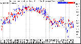 Milwaukee Weather Outdoor Temperature<br>Daily High<br>(Past/Previous Year)