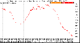 Milwaukee Weather Outdoor Temperature<br>vs Heat Index<br>per Minute<br>(24 Hours)