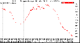 Milwaukee Weather Outdoor Temperature<br>per Minute<br>(24 Hours)