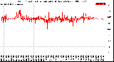 Milwaukee Weather Wind Direction<br>Normalized<br>(24 Hours) (New)