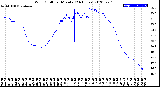 Milwaukee Weather Wind Chill<br>per Minute<br>(24 Hours)