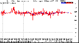 Milwaukee Weather Wind Direction<br>Normalized and Average<br>(24 Hours) (Old)