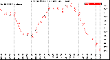 Milwaukee Weather Heat Index<br>(24 Hours)