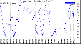 Milwaukee Weather Outdoor Humidity<br>Daily Low