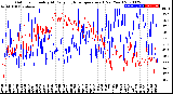 Milwaukee Weather Outdoor Humidity<br>At Daily High<br>Temperature<br>(Past Year)