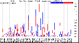 Milwaukee Weather Outdoor Rain<br>Daily Amount<br>(Past/Previous Year)