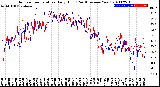 Milwaukee Weather Outdoor Temperature<br>Daily High<br>(Past/Previous Year)