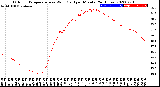 Milwaukee Weather Outdoor Temperature<br>vs Wind Chill<br>per Minute<br>(24 Hours)