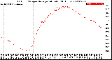 Milwaukee Weather Outdoor Temperature<br>per Minute<br>(24 Hours)