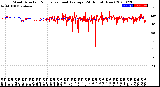 Milwaukee Weather Wind Direction<br>Normalized and Average<br>(24 Hours) (New)