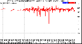 Milwaukee Weather Wind Direction<br>Normalized and Median<br>(24 Hours) (New)