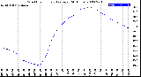 Milwaukee Weather Wind Chill<br>Hourly Average<br>(24 Hours)