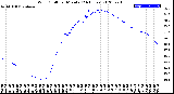 Milwaukee Weather Wind Chill<br>per Minute<br>(24 Hours)