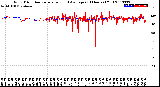 Milwaukee Weather Wind Direction<br>Normalized and Average<br>(24 Hours) (Old)