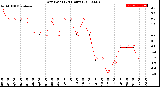 Milwaukee Weather Dew Point<br>(24 Hours)