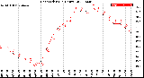 Milwaukee Weather Heat Index<br>(24 Hours)