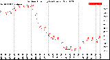 Milwaukee Weather Outdoor Humidity<br>(24 Hours)