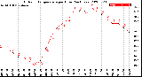 Milwaukee Weather Outdoor Temperature<br>per Hour<br>(24 Hours)