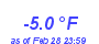 Milwaukee Weather Temperature Low Month