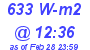 Milwaukee Weather Solar Radiation High Today