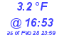 Milwaukee Weather Dewpoint High Low Today