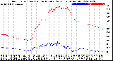 Milwaukee Weather Outdoor Temp / Dew Point<br>by Minute<br>(24 Hours) (Alternate)