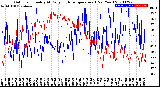 Milwaukee Weather Outdoor Humidity<br>At Daily High<br>Temperature<br>(Past Year)