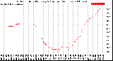 Milwaukee Weather Outdoor Humidity<br>Every 5 Minutes<br>(24 Hours)