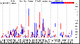 Milwaukee Weather Outdoor Rain<br>Daily Amount<br>(Past/Previous Year)