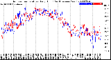 Milwaukee Weather Outdoor Temperature<br>Daily High<br>(Past/Previous Year)