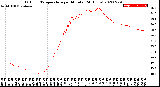 Milwaukee Weather Outdoor Temperature<br>per Minute<br>(24 Hours)