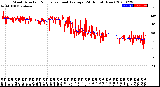 Milwaukee Weather Wind Direction<br>Normalized and Average<br>(24 Hours) (New)