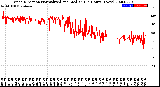 Milwaukee Weather Wind Direction<br>Normalized and Median<br>(24 Hours) (New)